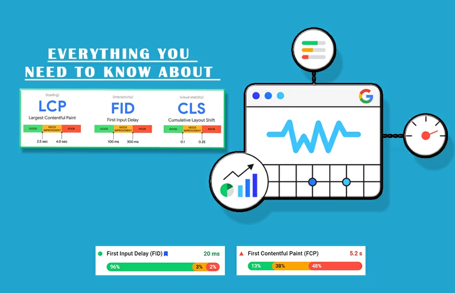 What Is First Input Delay (FID) & How To Improve It